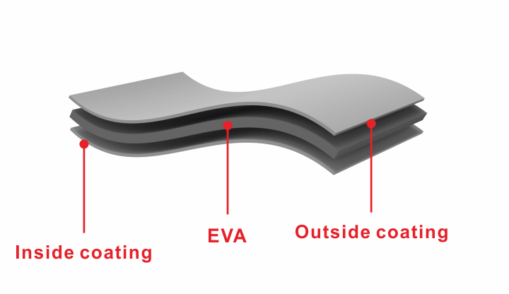 eva cases Material